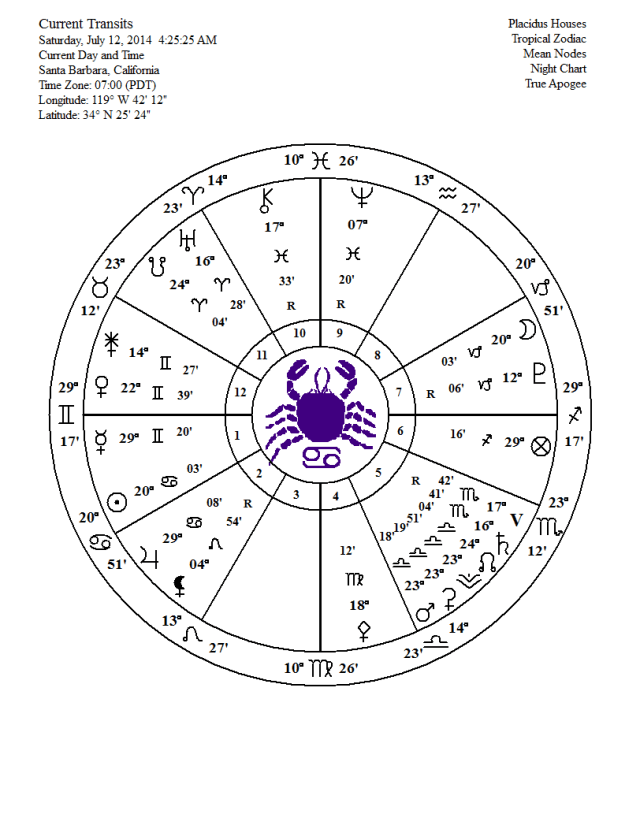 full moon july 12 2014 chart