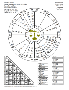 new moon sept 2014 chart