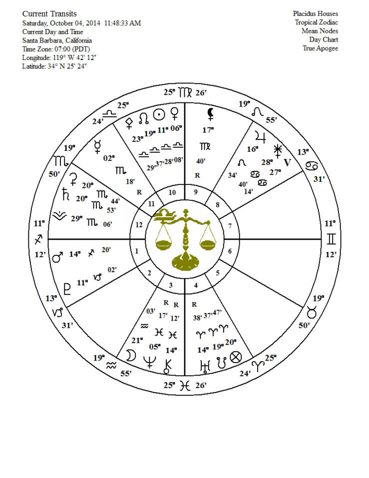 full moon oct 8 2014 chart