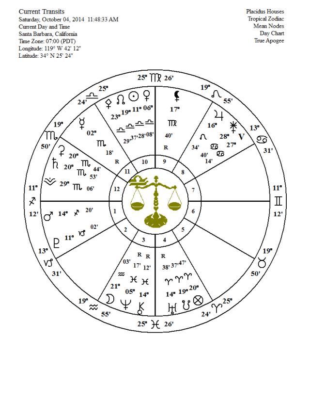 full moon oct 8 2014 chart