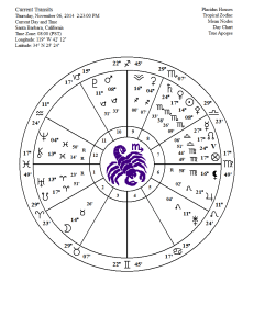 full moon november 6 2014 chart