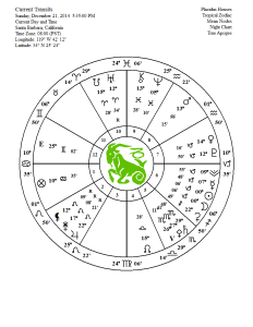new moon chart 12 21 2014