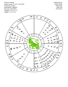 full moon chart 1 4 15