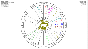full moon feb 2015 chart