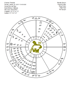 new moon chart 01 20 15