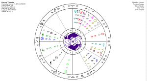 new moon chart 02 18 15