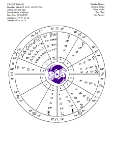 full moon chart march 2015
