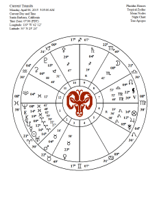 full moon chart 04 04 15