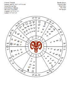 new moon chart april 2015