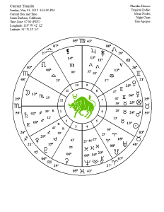 full moon chart 05 03 15