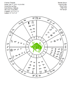 new moon chart 05 17 15