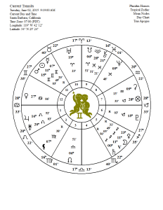 full moon chart 06 02 15